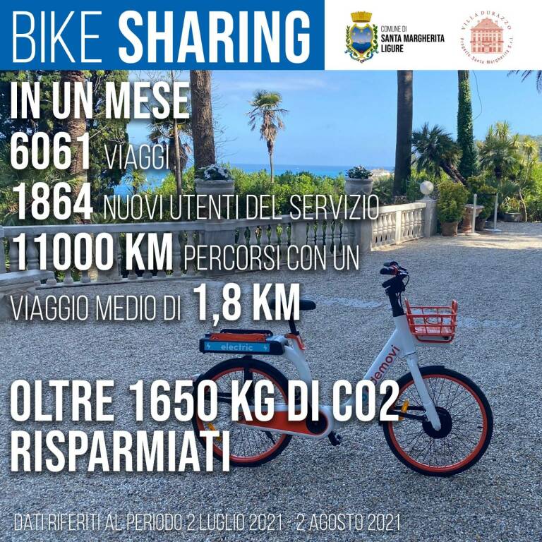 bike sharing santa dati